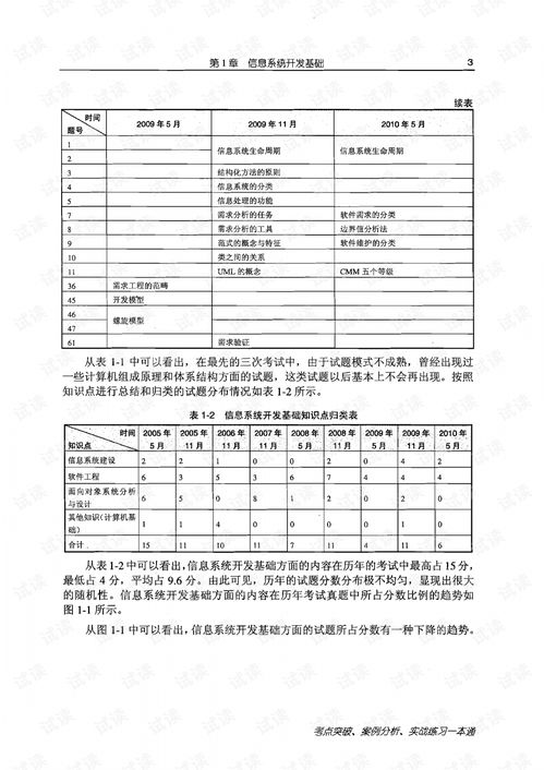 養(yǎng)花常識(shí)一本通pdf