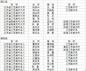 雙向培養(yǎng)花名冊(cè)