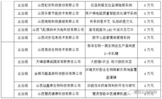 獲獎(jiǎng),企業(yè)名單,創(chuàng)新,創(chuàng)業(yè)