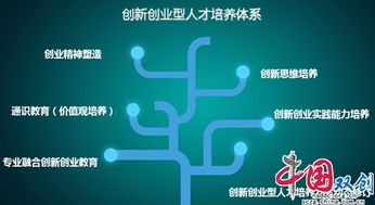 創(chuàng)新思維是創(chuàng)新創(chuàng)業(yè)類課程嗎