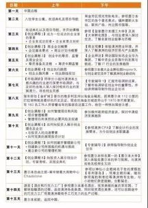 領導力,創(chuàng)新,創(chuàng)業(yè),筆記