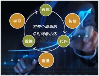 指導,創(chuàng)新,創(chuàng)業(yè),商業(yè)