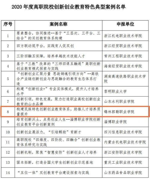 創(chuàng)新創(chuàng)業(yè)教育需求問卷