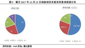 創(chuàng)新創(chuàng)業(yè)與國(guó)家發(fā)展的關(guān)系