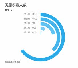 大賽,創(chuàng)新,創(chuàng)業(yè),保研