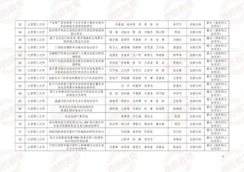 大學(xué)生創(chuàng)新創(chuàng)業(yè)校園外賣策劃案,大學(xué)生創(chuàng)新創(chuàng)業(yè)校園共享單車,大學(xué)生創(chuàng)新創(chuàng)業(yè)校園小吃店