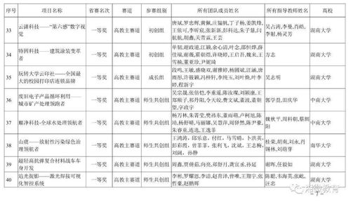 大學(xué)生創(chuàng)新創(chuàng)業(yè)獲獎含金量