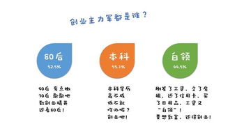 創(chuàng)新創(chuàng)業(yè)項目名稱有哪些,大學(xué)生創(chuàng)新創(chuàng)業(yè)有哪些項目,創(chuàng)新創(chuàng)業(yè)社團(tuán)活動有哪些