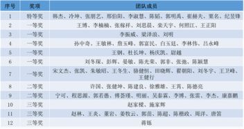 創(chuàng)新創(chuàng)業(yè)獎學金工作方案