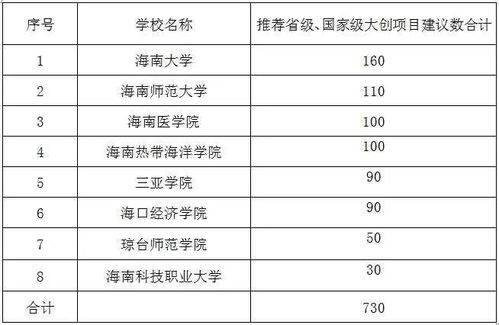 書中,風(fēng)險控制,申報,創(chuàng)新