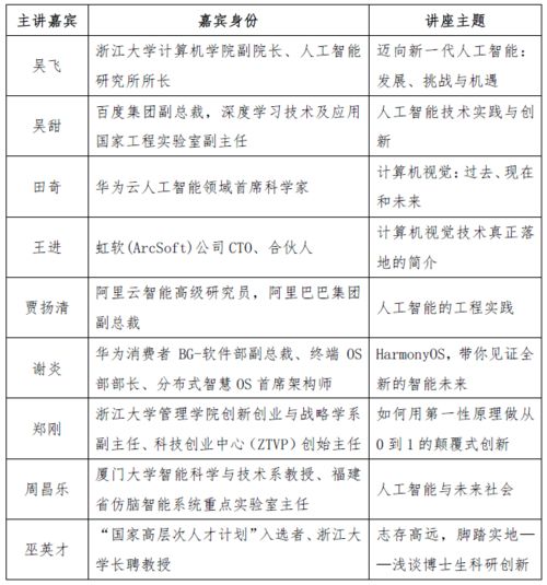 大學(xué)生創(chuàng)新創(chuàng)業(yè)報(bào)賬,大學(xué)創(chuàng)新創(chuàng)業(yè)部門簡(jiǎn)介,大學(xué)創(chuàng)新創(chuàng)業(yè)特色活動(dòng)