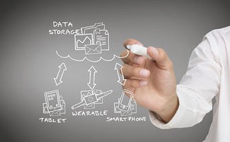 創(chuàng)業(yè)史,創(chuàng)新,公司