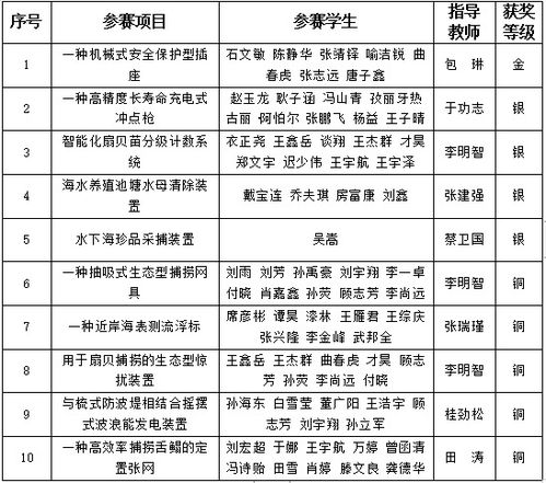 發(fā)明創(chuàng)造創(chuàng)新創(chuàng)業(yè)之間的聯(lián)系作文