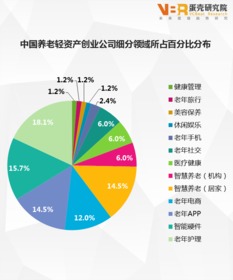 當今時代創(chuàng)新創(chuàng)業(yè)趨勢,大學生創(chuàng)新創(chuàng)業(yè)趨勢,目前創(chuàng)新創(chuàng)業(yè)趨勢