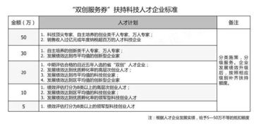 完善企業(yè)人才管理制度,創(chuàng)新創(chuàng)業(yè)平臺管理制度,開放式創(chuàng)新創(chuàng)業(yè)平臺管理制度