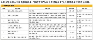 創(chuàng)新創(chuàng)業(yè)的實(shí)施方案,陶瓷創(chuàng)新創(chuàng)業(yè)實(shí)施方案,創(chuàng)新創(chuàng)業(yè)教育改革實(shí)施方案