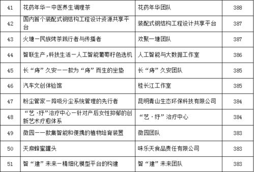 領(lǐng)導(dǎo),創(chuàng)新,創(chuàng)業(yè),目錄