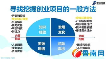 互聯(lián)網(wǎng),創(chuàng)業(yè)項(xiàng)目,資金,規(guī)劃
