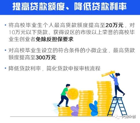 新政策,創(chuàng)新,創(chuàng)業(yè)