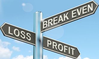 創(chuàng)新創(chuàng)業(yè)利潤分析,創(chuàng)新創(chuàng)業(yè)利潤來源分析,創(chuàng)新創(chuàng)業(yè)算科研項目嗎