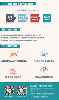 扶持政策,獎(jiǎng)勵(lì),創(chuàng)新,創(chuàng)業(yè)