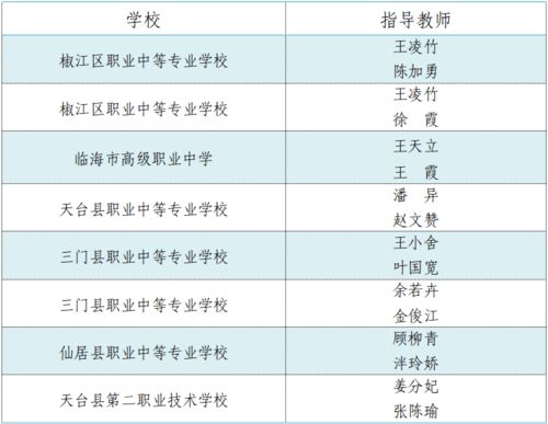 創(chuàng)新創(chuàng)業(yè)計劃書學(xué)校提供條件怎么寫