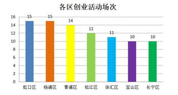 舉措,扶持,加大,創(chuàng)新