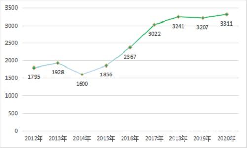 安徽大學(xué)生創(chuàng)新創(chuàng)業(yè)立項(xiàng)公示