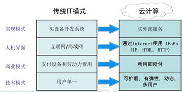 思路,創(chuàng)新,創(chuàng)業(yè),商業(yè)