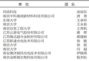創(chuàng)新創(chuàng)業(yè)人才引進(jìn)計劃