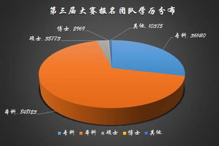 創(chuàng)新,創(chuàng)業(yè),大學生,數(shù)據(jù)