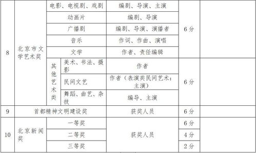 桂林電子科技大學(xué)創(chuàng)新創(chuàng)業(yè)積分,創(chuàng)新創(chuàng)業(yè)積分標(biāo)準(zhǔn),創(chuàng)新創(chuàng)業(yè)積分不夠