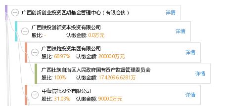 項目管理,創(chuàng)新基金,制度,創(chuàng)業(yè)