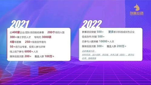 幾次,創(chuàng)業(yè)項目,創(chuàng)新