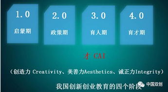 課程體系,創(chuàng)新,創(chuàng)業(yè),教育