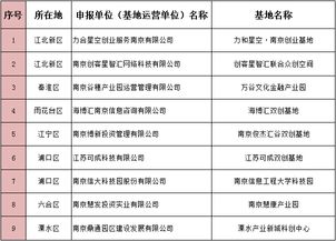 合肥市創(chuàng)業(yè)創(chuàng)新公共技術(shù)平臺