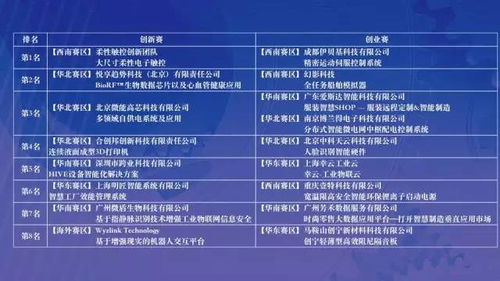 創(chuàng)新創(chuàng)業(yè)智能訓練