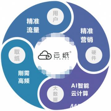 創(chuàng)新創(chuàng)業(yè)項目計劃書市場營銷,市場營銷與創(chuàng)新創(chuàng)業(yè)項目訓(xùn)練答案,市場營銷專業(yè)創(chuàng)新創(chuàng)業(yè)項目