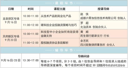 知道基于創(chuàng)新的創(chuàng)業(yè)答案