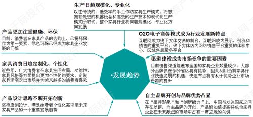 家居,創(chuàng)新,創(chuàng)業(yè),行業(yè)