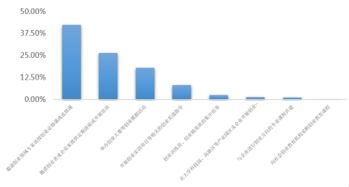 大學(xué)生創(chuàng)新創(chuàng)業(yè)趨勢,當(dāng)今時代創(chuàng)新創(chuàng)業(yè)趨勢,大學(xué)生創(chuàng)新創(chuàng)業(yè)趨勢和發(fā)展
