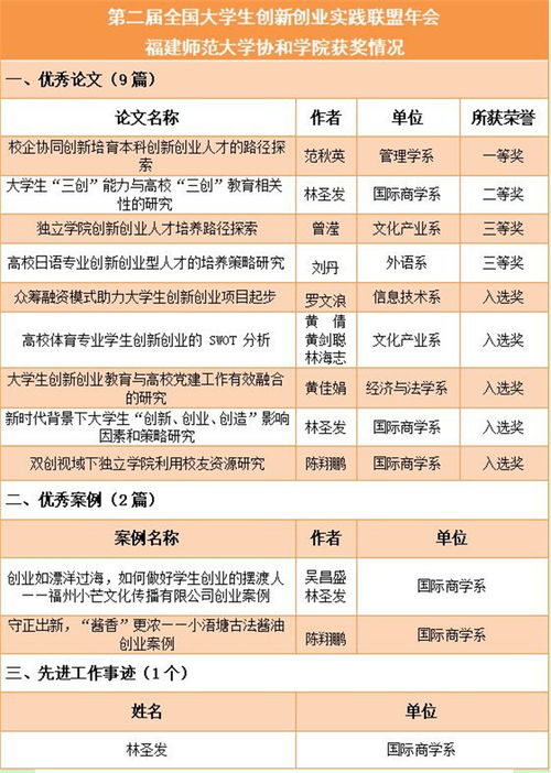 創(chuàng)新創(chuàng)業(yè)實(shí)踐報告,創(chuàng)新創(chuàng)業(yè)理論研究與實(shí)踐,創(chuàng)新創(chuàng)業(yè)實(shí)踐學(xué)分