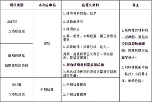 訓練,創(chuàng)新,創(chuàng)業(yè),項目