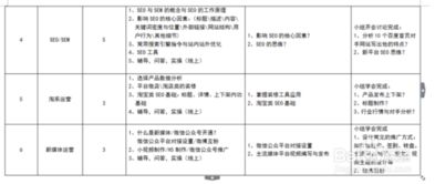 創(chuàng)新創(chuàng)業(yè)實踐教學大綱,創(chuàng)新創(chuàng)業(yè)基礎教學大綱,創(chuàng)新創(chuàng)業(yè)教育教學大綱