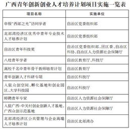 廣西大學(xué)生創(chuàng)新創(chuàng)業(yè)訓(xùn)練計劃平臺,大學(xué)生創(chuàng)新創(chuàng)業(yè)訓(xùn)練計劃項目,大學(xué)生創(chuàng)新創(chuàng)業(yè)訓(xùn)練計劃