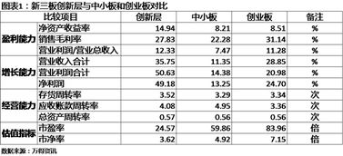 創(chuàng)業(yè)板,創(chuàng)新,股票