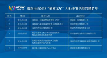 概況,創(chuàng)新,創(chuàng)業(yè),企業(yè)