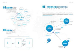 凈水器,計(jì)劃書,創(chuàng)新,創(chuàng)業(yè)
