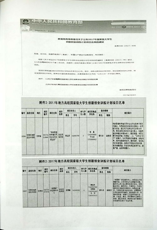 創(chuàng)新創(chuàng)業(yè)教育教學(xué)成果獎(jiǎng),創(chuàng)新創(chuàng)業(yè)教育教學(xué)資源庫(kù),創(chuàng)新創(chuàng)業(yè)教育教學(xué)培養(yǎng)方案