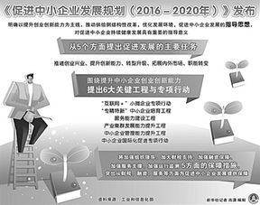 創(chuàng)新創(chuàng)業(yè)部目標規(guī)劃